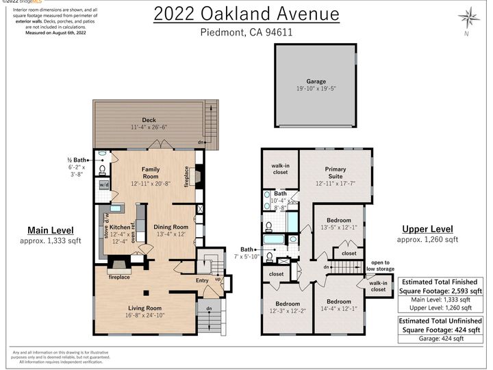 2022 Oakland Ave Piedmont CA Home. Photo 43 of 44